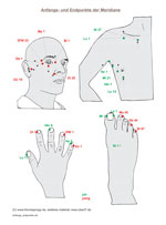 shiatsu: anfangs- und endpunkte der meridiane