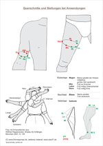 shiatsu: querschnitte und winkelstellungen